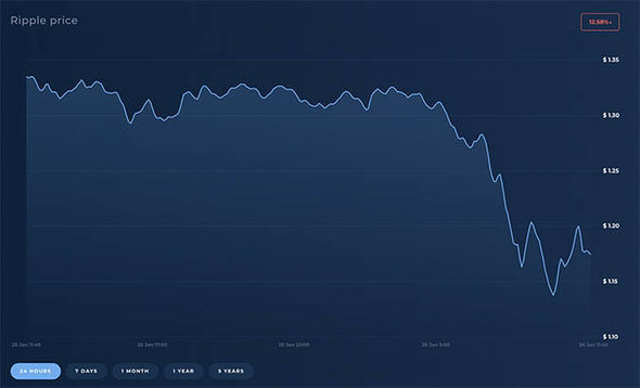 XRP (XRP) live coin price, charts, markets & liquidity