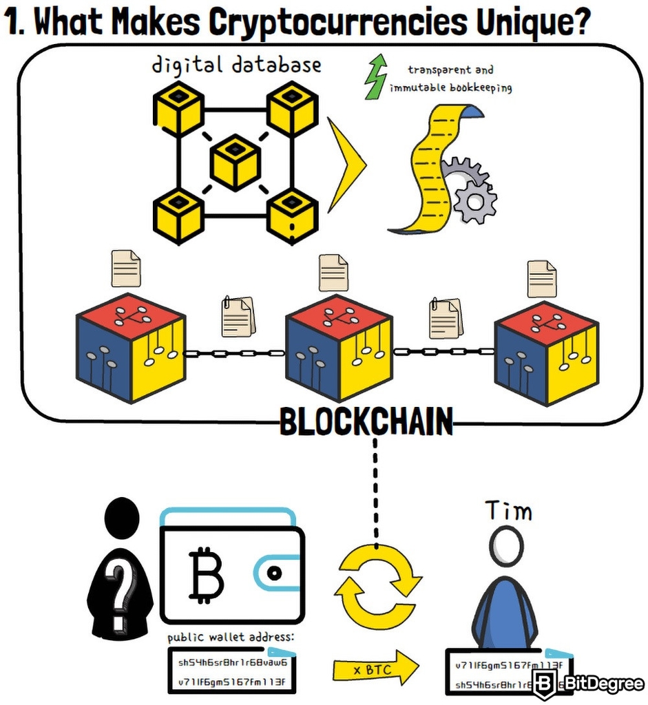 Mining Explained - A Detailed Guide on How Cryptocurrency Mining Works