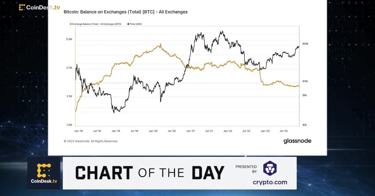 Bitcoin - CoinDesk