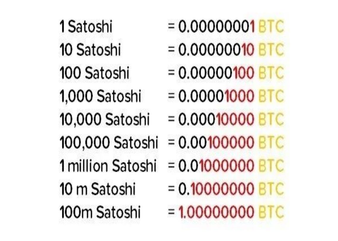 Satoshi to USD / BTC Converter & Calculator