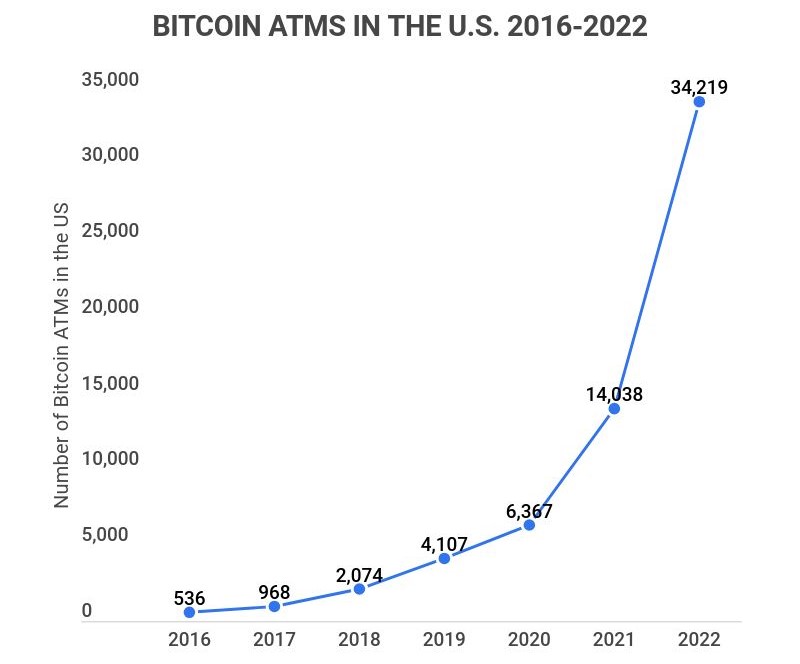 Full List of Companies That Accept Bitcoin Payments ()