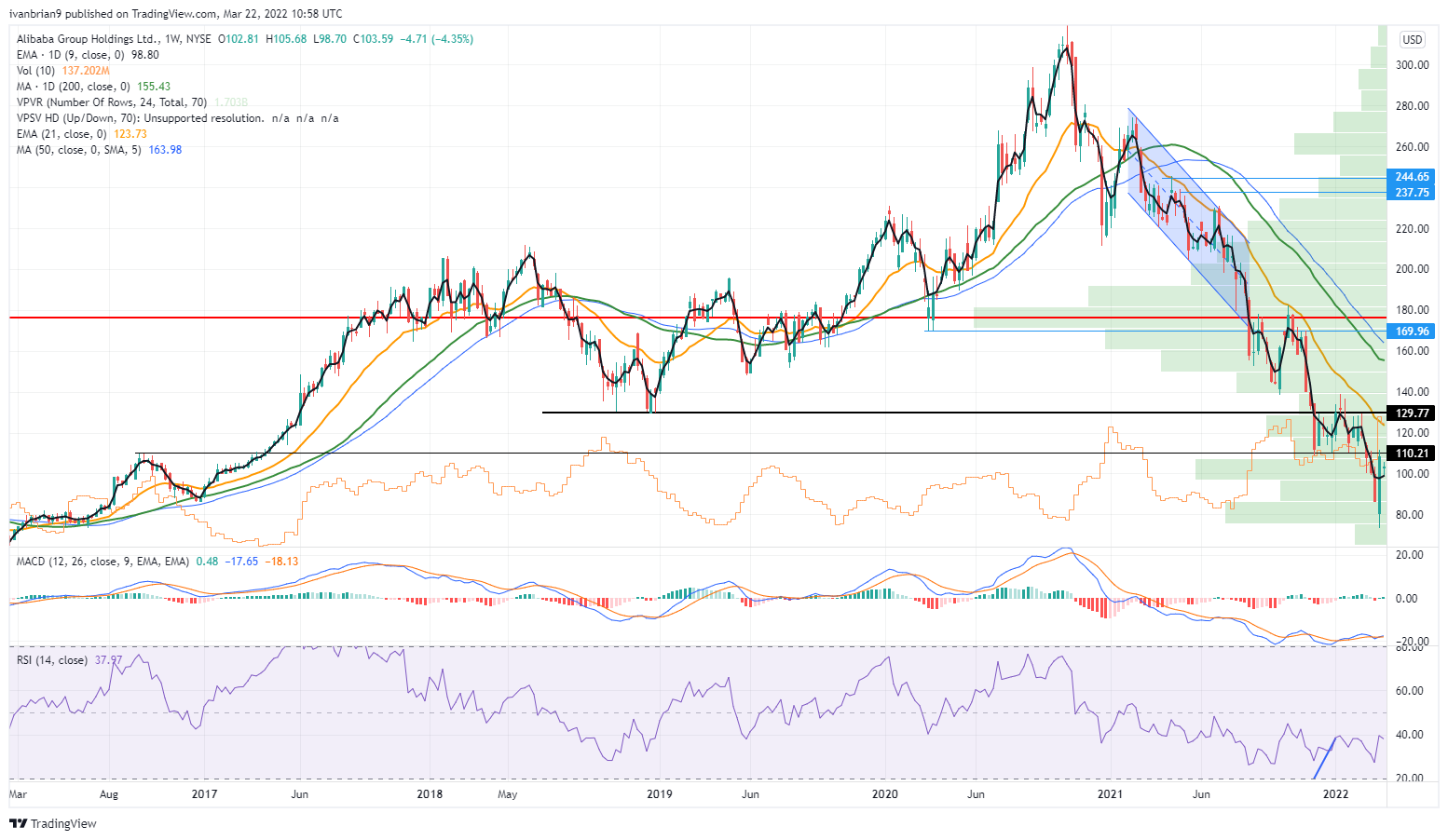 Alibaba Group Holding Ltd, BABA:NYQ summary - helpbitcoin.fun