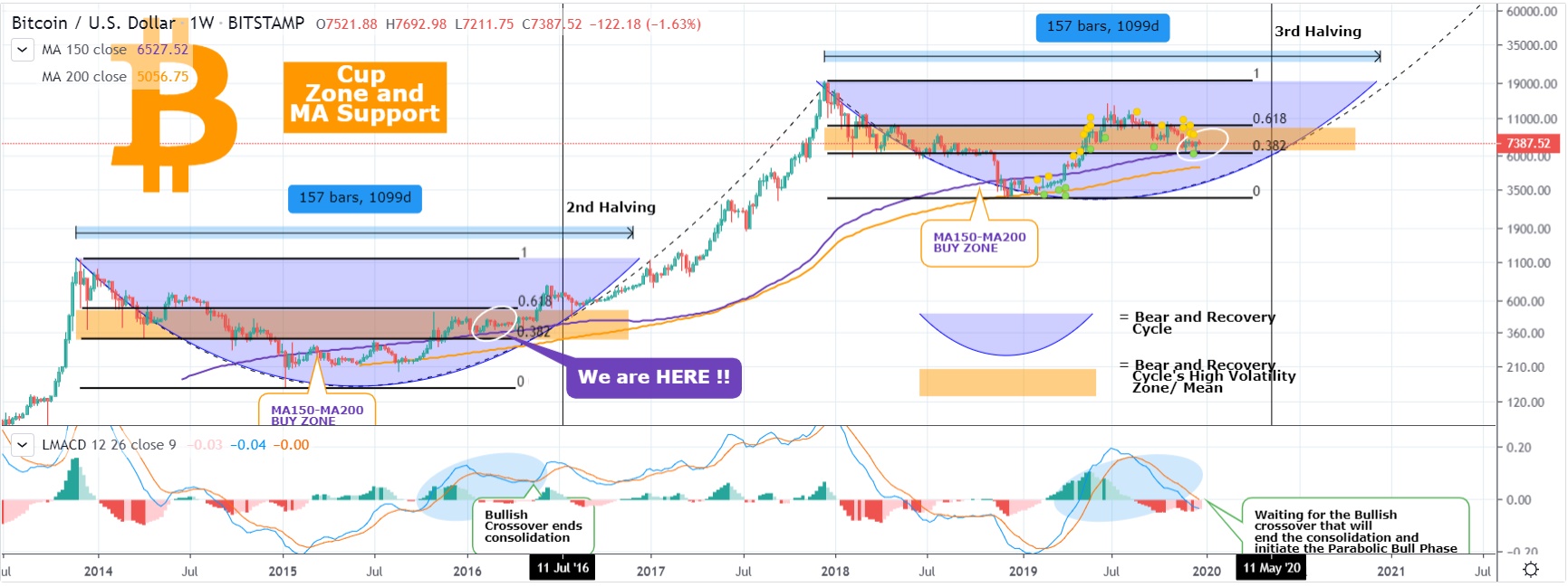 Technical Analysis - CoinDesk