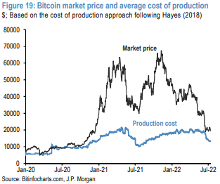 What Is The Average Bitcoin Purchase Price | StatMuse Money