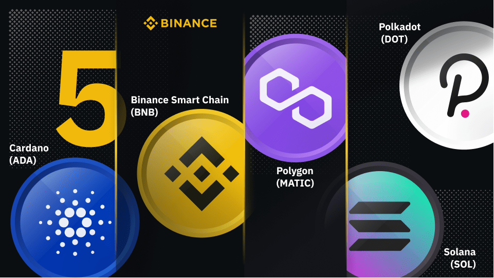 What Is Binance Smart Chain? | CoinMarketCap