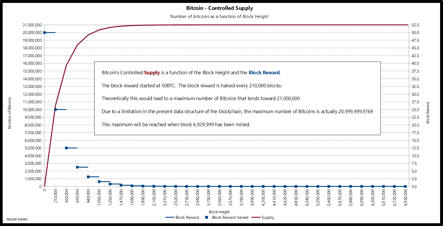 What Is Bitcoin Cash (BCH), and How Does It Work?