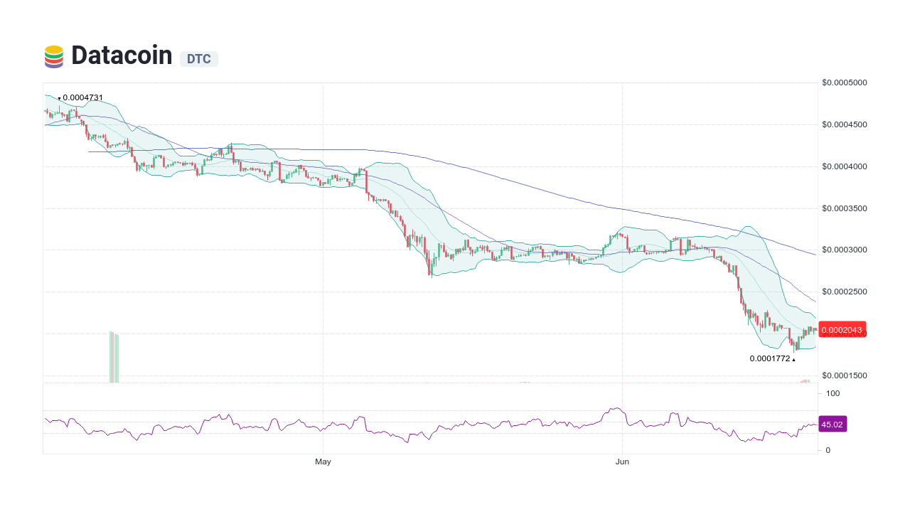 DATABTC Charts and Quotes — TradingView