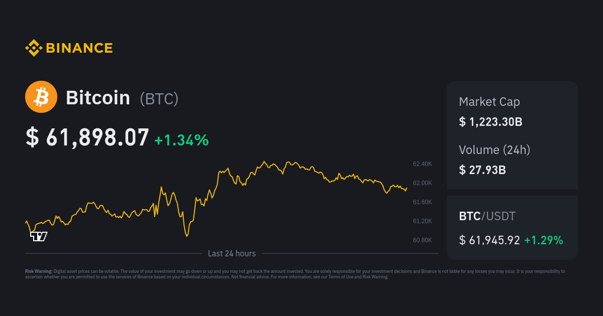 How much Bitcoin (btc) in USD? Convert cryptocurrency rates | CoinUtil