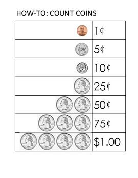 How much are my coins worth? | Warwick & Warwick