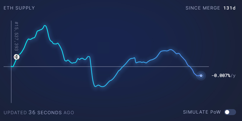 Is It Too Late to Buy Ethereum? ETH Price Prediction Following SEC Crackdown