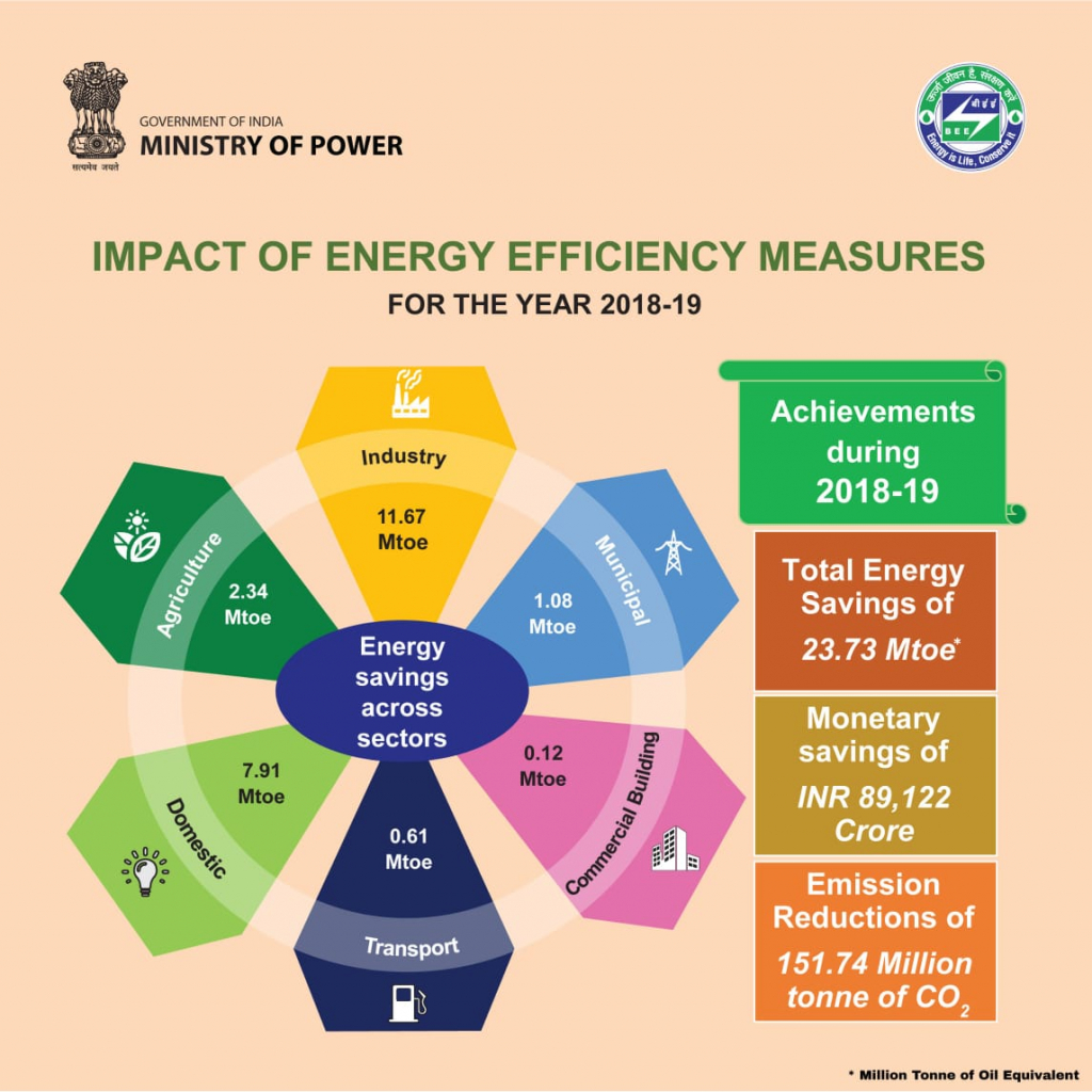 power exchange: India's third power exchange becomes operational - The Economic Times