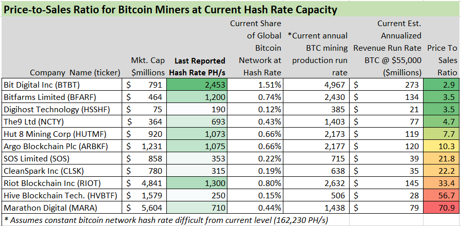 Coinbase Research Analysis: Challenges Facing Bitcoin Mining Stocks