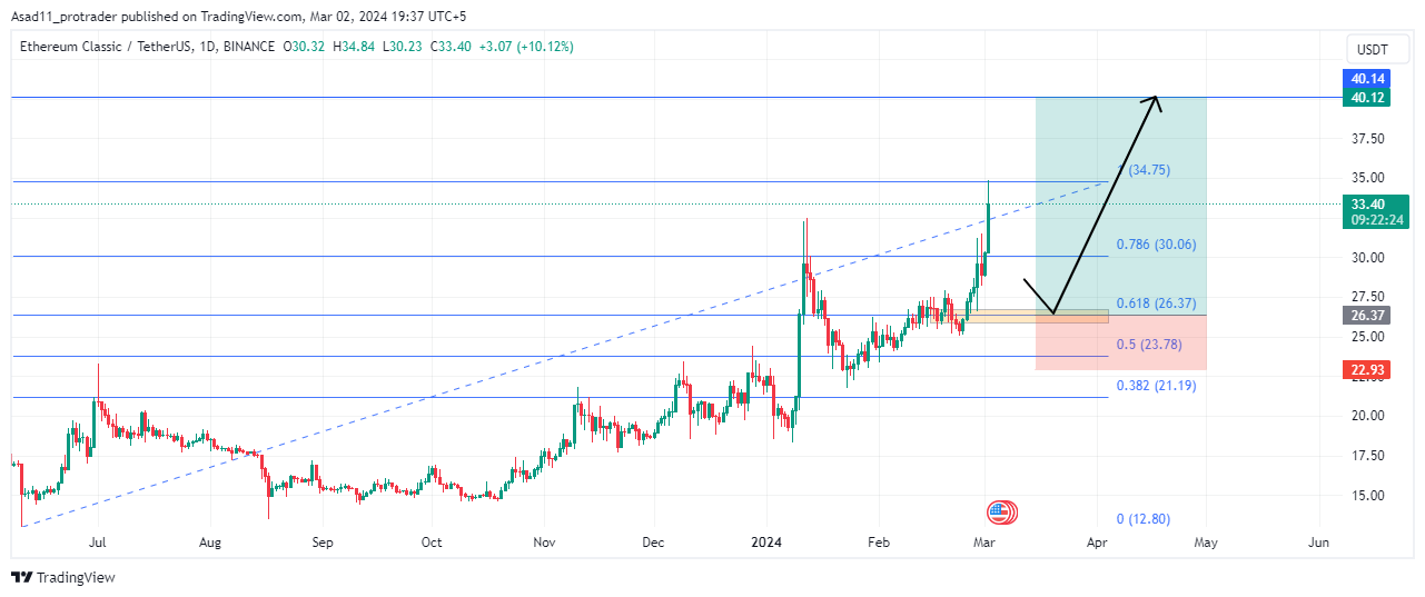 Bitsgap's ETC/USD Converter: Turn Ethereum Classic into US Dollar | Bitsgap