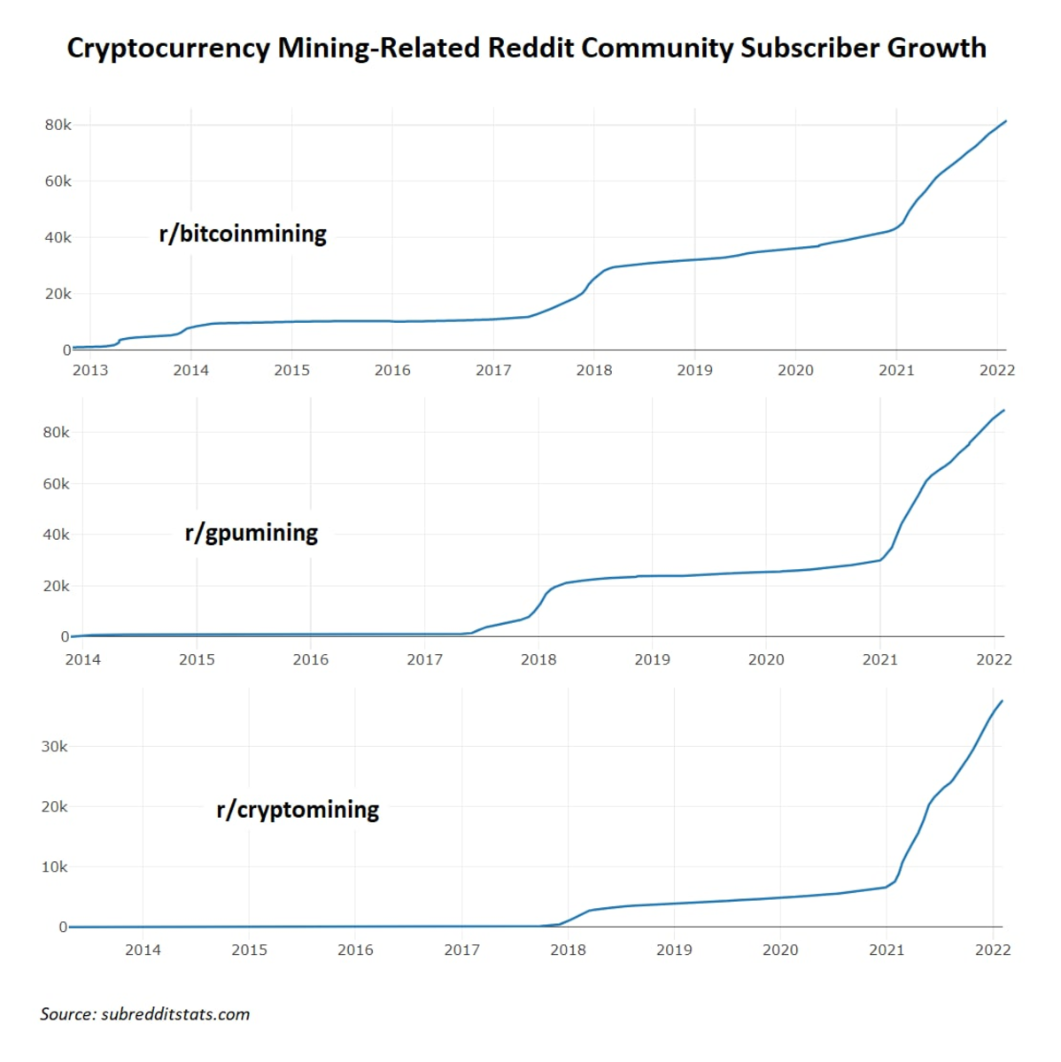 Bitcoin prices rise in February by most since 