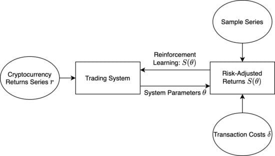 How to Create an AI Crypto Trading Bot? - helpbitcoin.fun