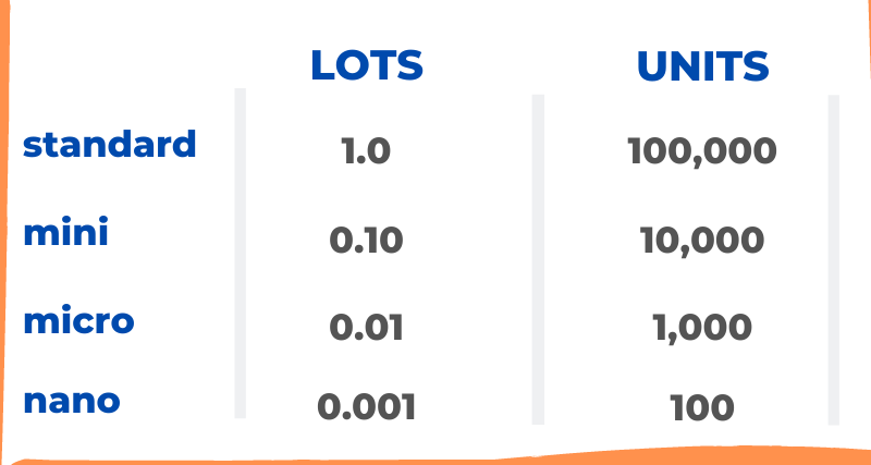 How to Count Pips on BTC/USD – A-Z Guide!