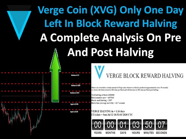 Verge price now, Live XVG price, marketcap, chart, and info | CoinCarp