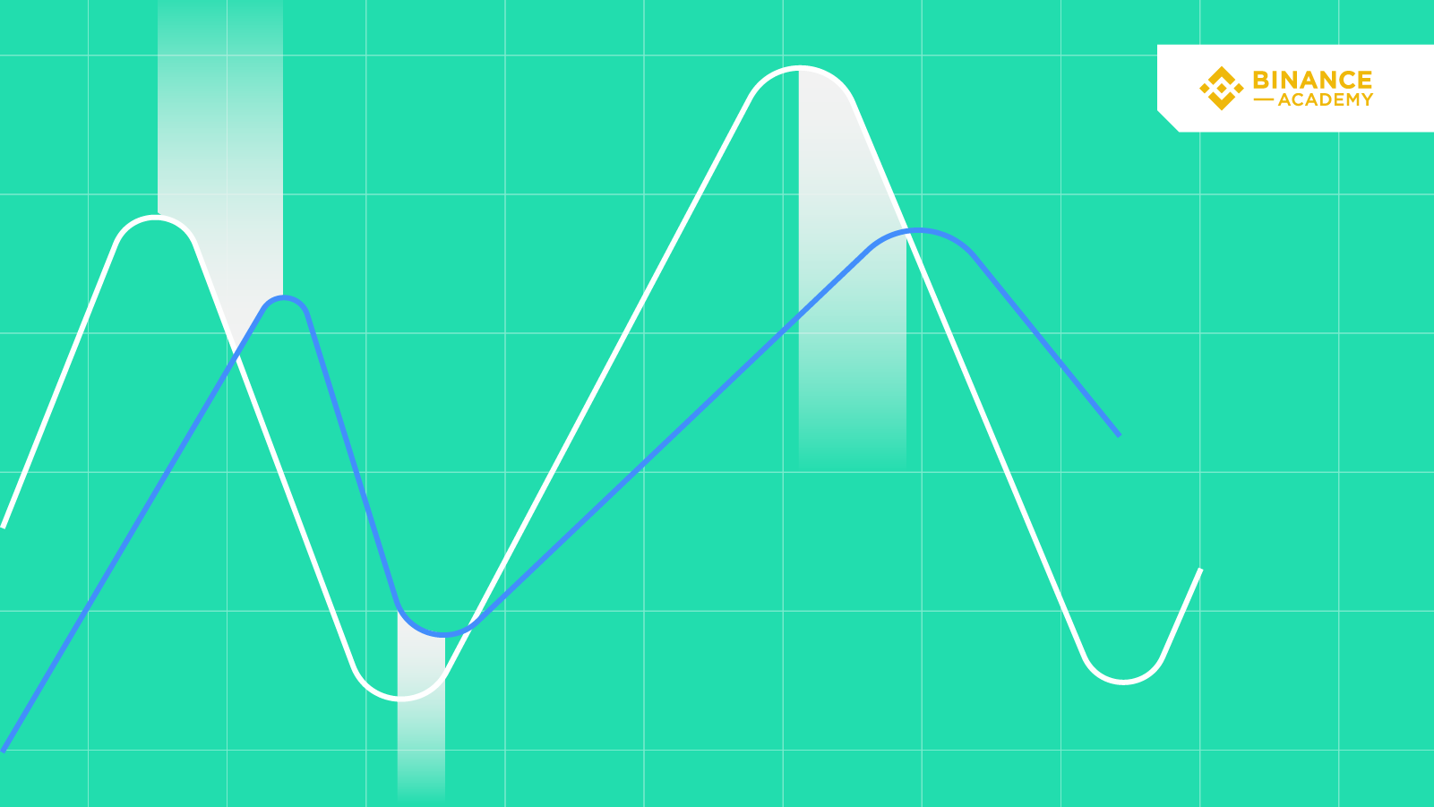 Binance Lagging, Safecharge Acquired: Editor's Pick | Finance Magnates