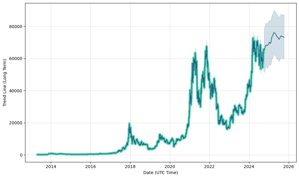 BTC USD — Bitcoin Price and Chart — TradingView