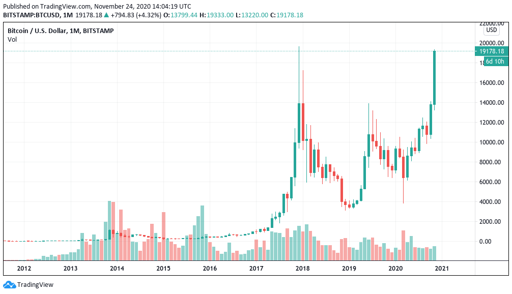 Bitcoin USD (BTC-USD) price, value, news & history – Yahoo Finance