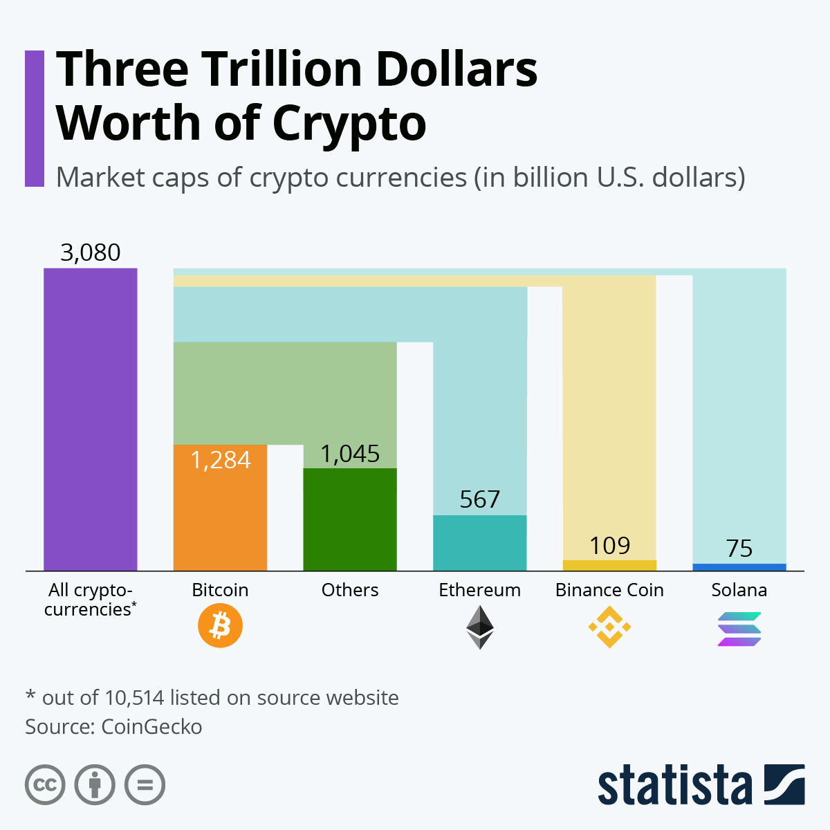 Top Store Of Value Tokens by Market Capitalization | CoinMarketCap