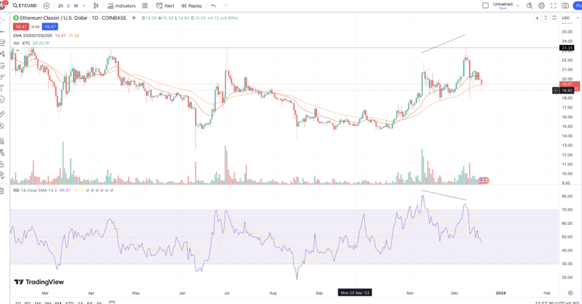 Ethereum Classic price today, ETC to USD live price, marketcap and chart | CoinMarketCap