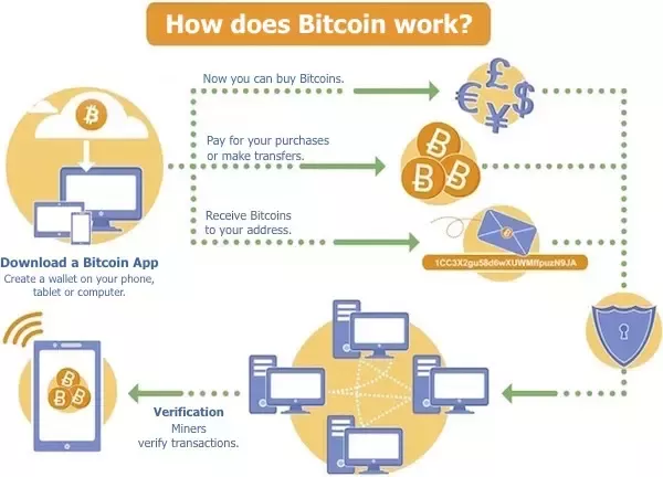 Bitcoin Mining: How Does it Work and Is It Worth It? | Kiplinger