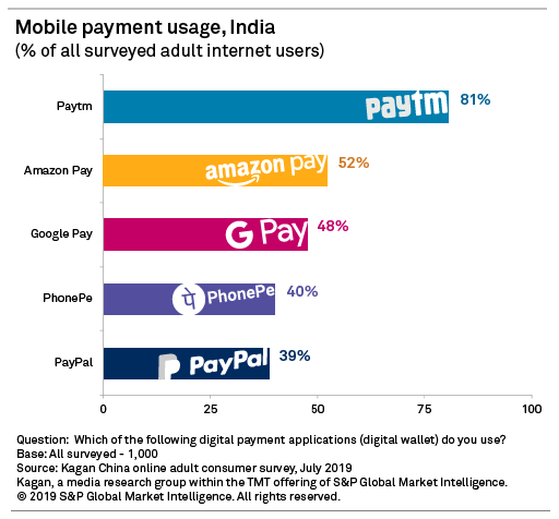 Amazon Doesn't Accept PayPal, Here's How You Can Still Use It