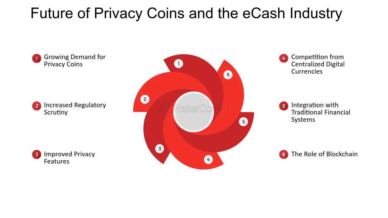 Privacy Coins: Exploring Anonymous eCash Alternatives - FasterCapital