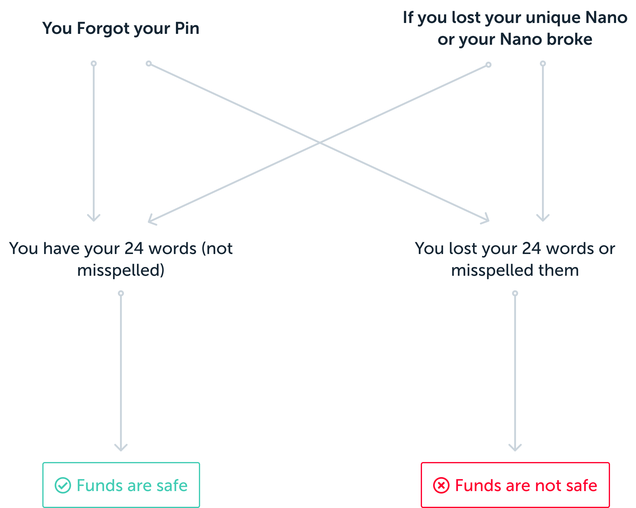 Why Distributed Ledger Technology Is the Next Battleground for Hackers - Spiceworks