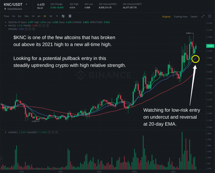 What Is Swing Trading? | Ledger