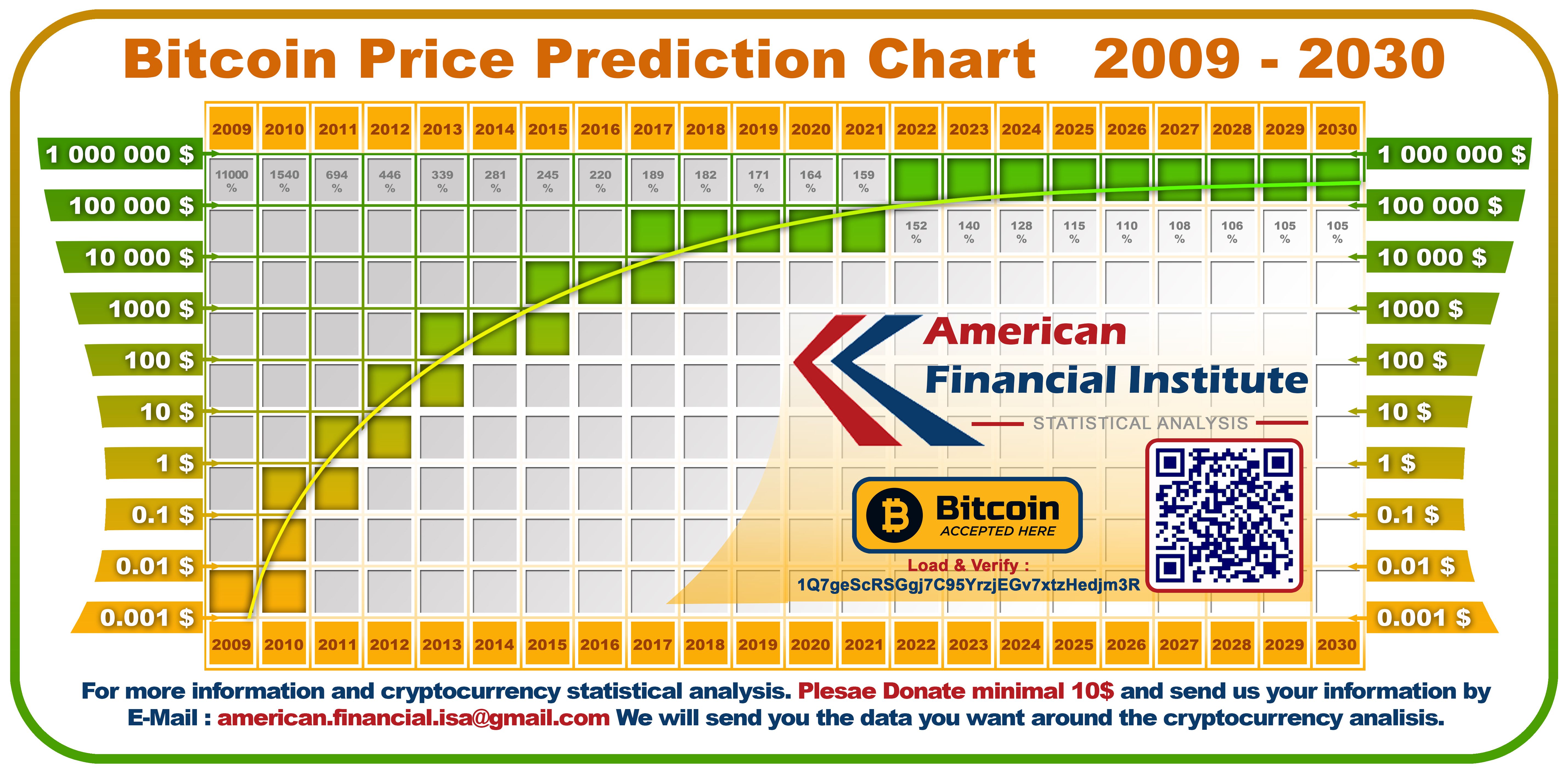 Bitcoin (BTC) Price Prediction , , , , and • helpbitcoin.fun