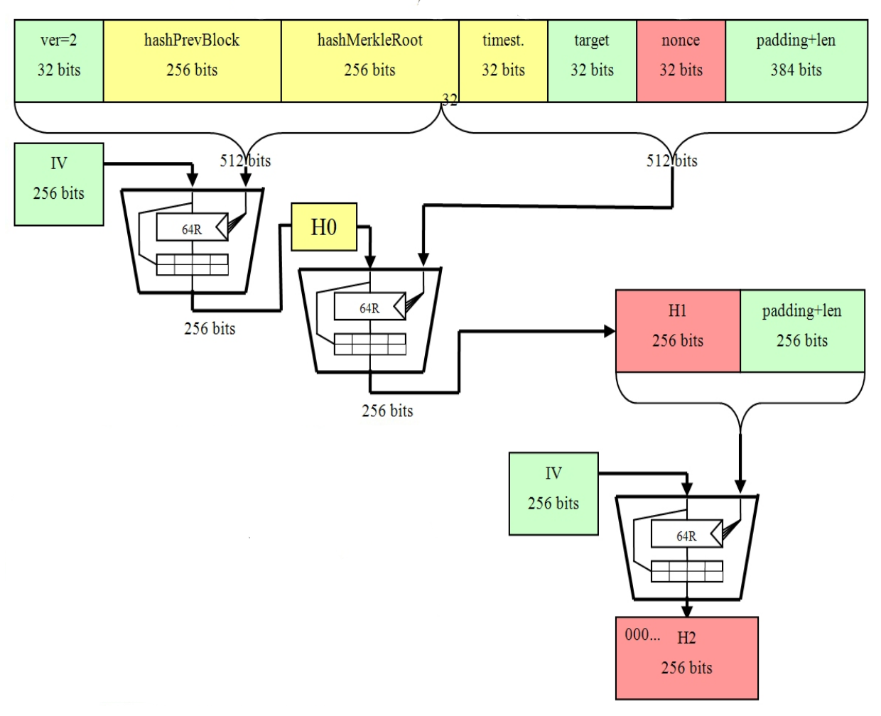 Bitcoin (BTC) SHA | Mining Pools