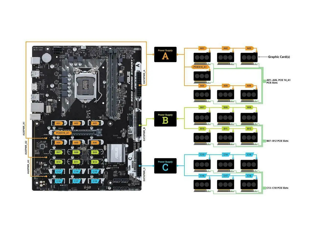 Asus Demos B Mining Expert motherboard with 19 pci-e-slots | guru3D Forums