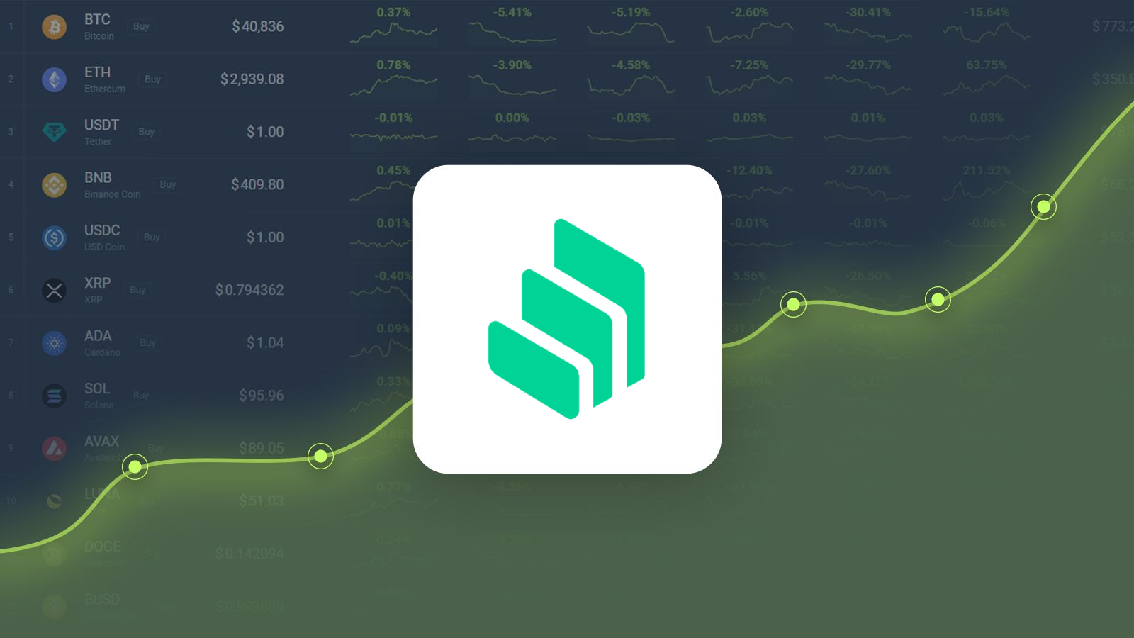 Compound (COMP) Price Prediction , – | CoinCodex