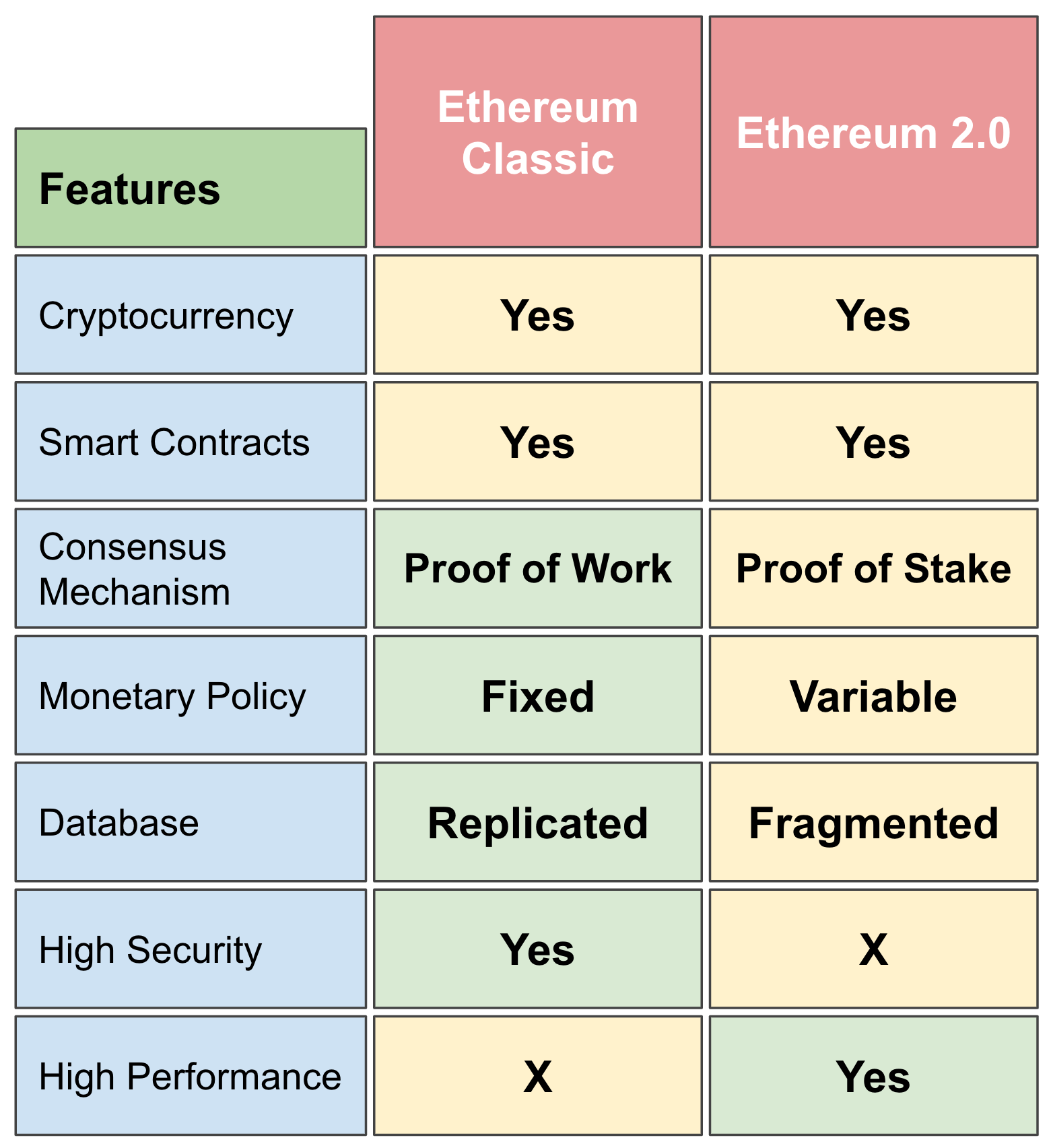 What’s the Difference Between Ethereum, Ether, and ETH?