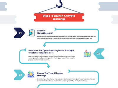 How to Start Your Own Bitcoin Exchange Business - 10 Steps