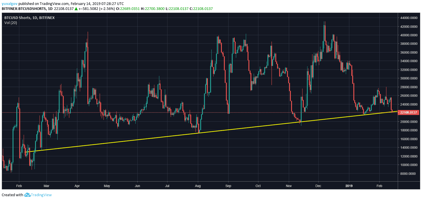 Bitcoin Price | BTC Price Index and Live Chart - CoinDesk