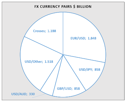 For helpbitcoin.fun - Forex vs Cryptocurrency Trading - How do They Compare?