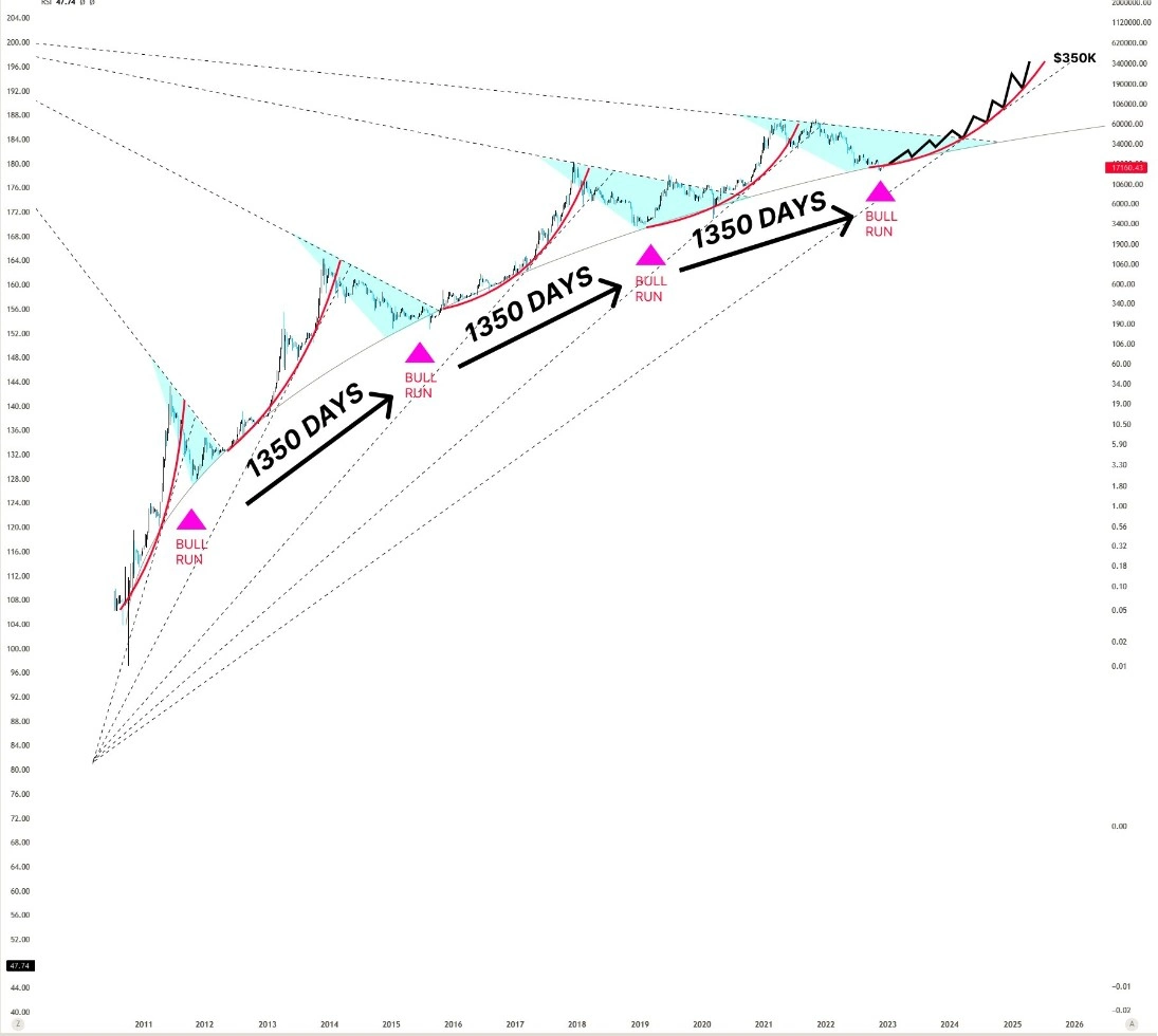 Bitcoin (BTC) Price Prediction , – | CoinCodex