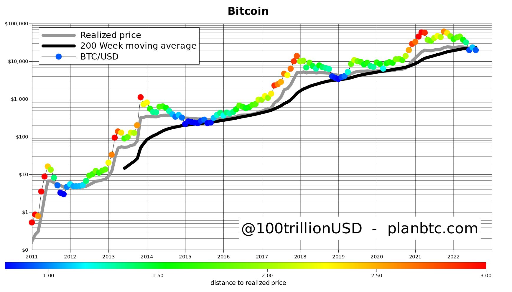 BTC to USD - Convert Bitcoin to US Dollar | CoinChefs