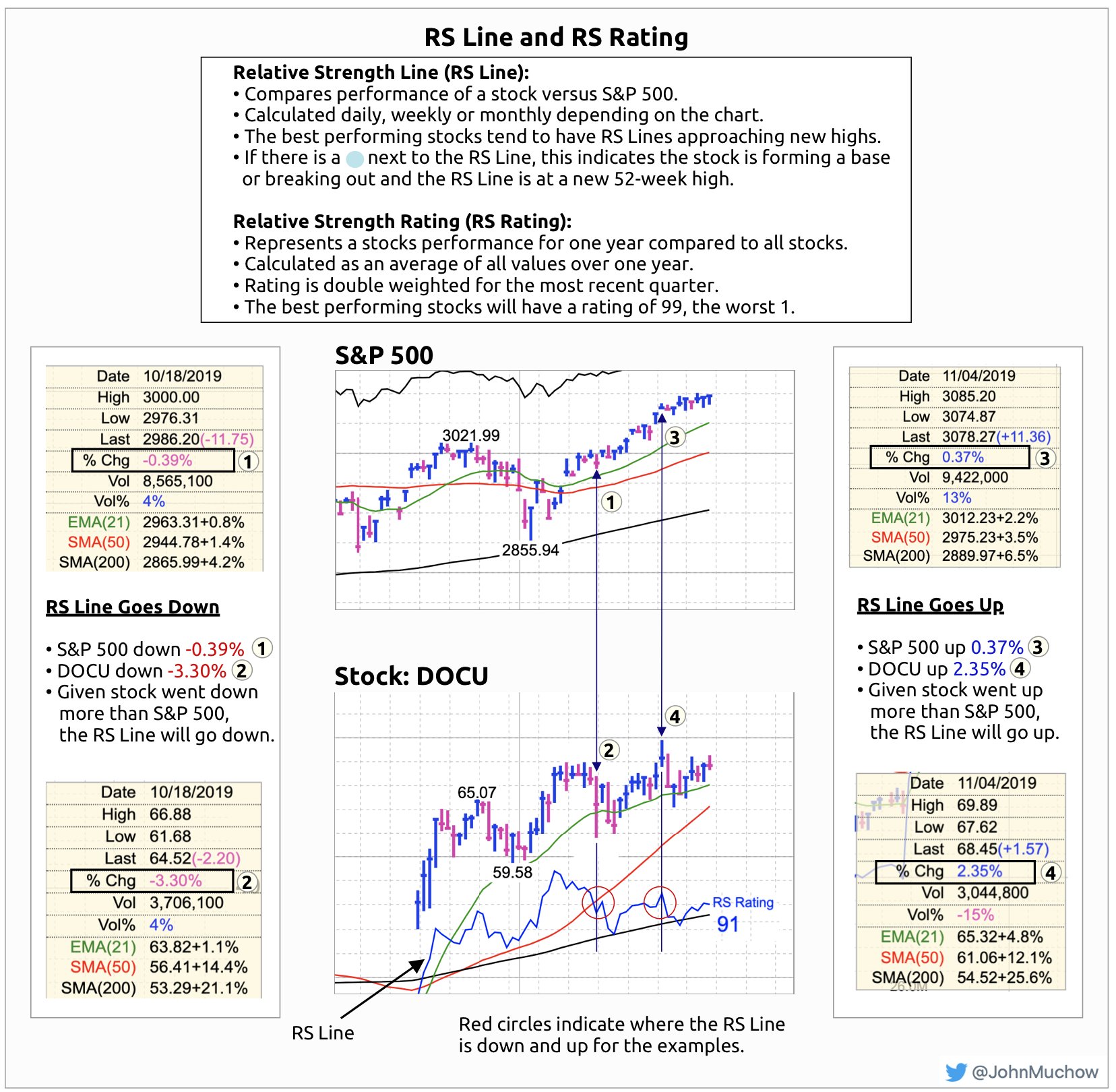 What is a Stop Loss strategy while day trading?