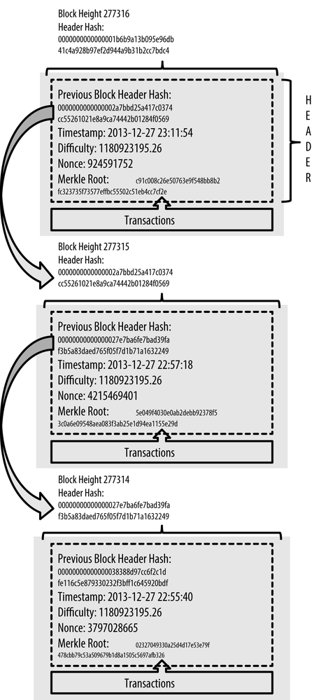 Bitcoin's Lowest Block Hash Values | BitMEX Blog