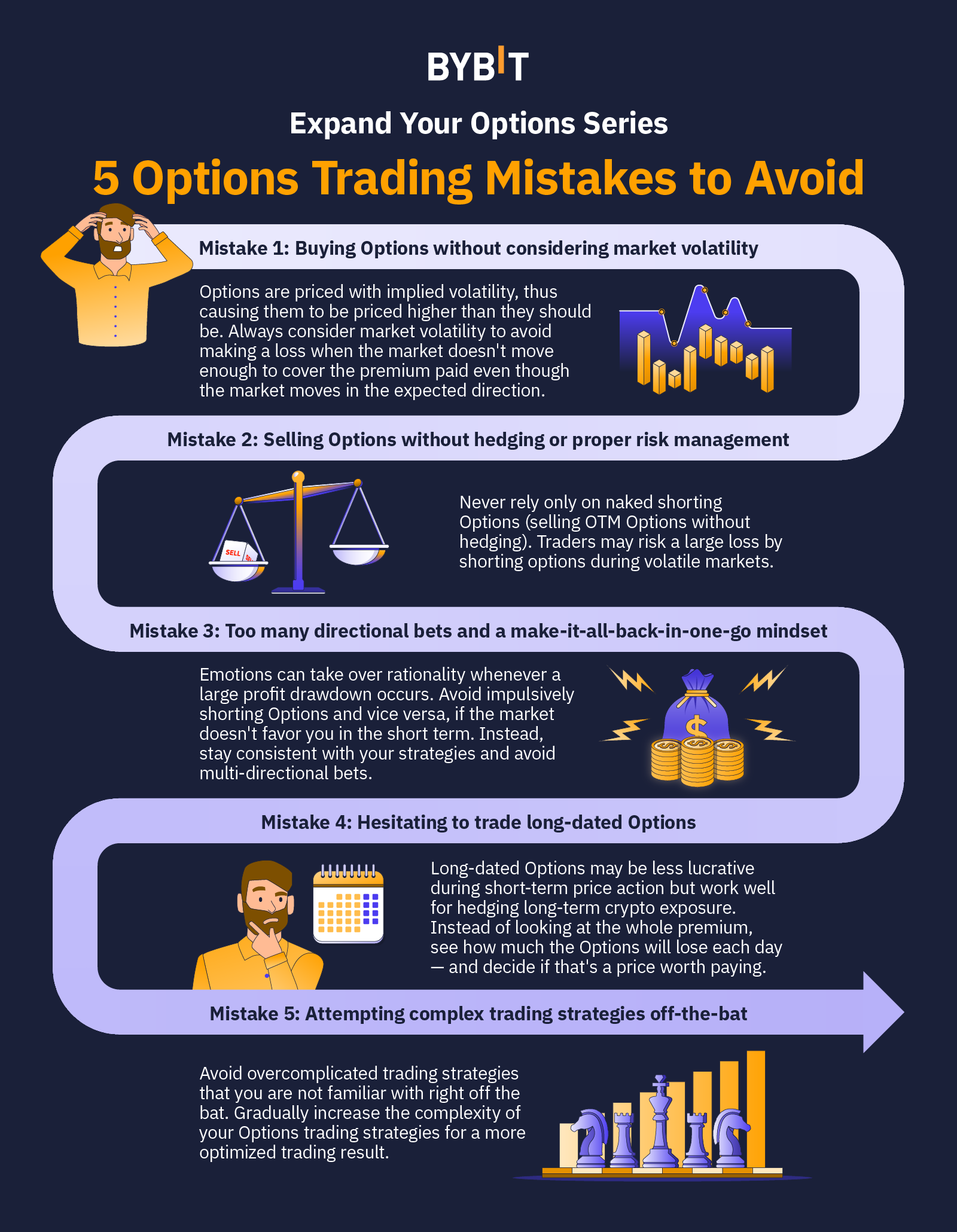 Bitcoin Options (): Complete Guide - All You Need To Know ✅