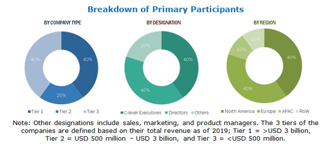 Cryptocurrency Market Size, Share & Trends [ Report]