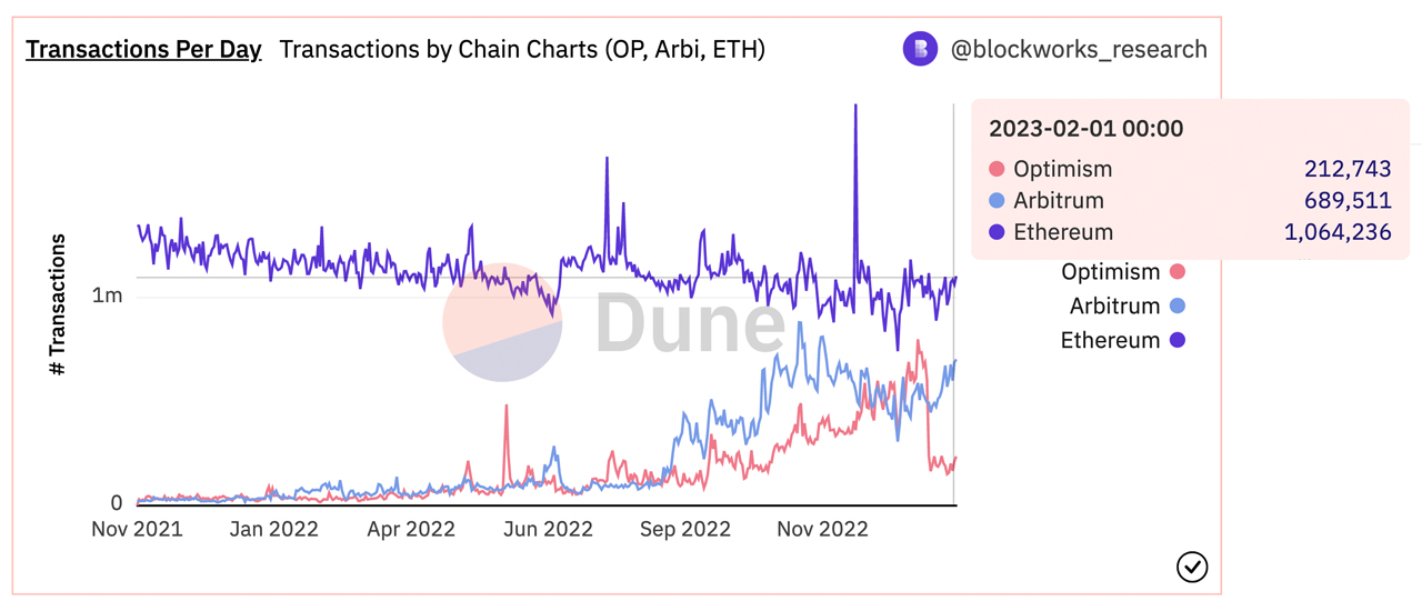 Ethereum Gas Price Estimator (Live Updates)