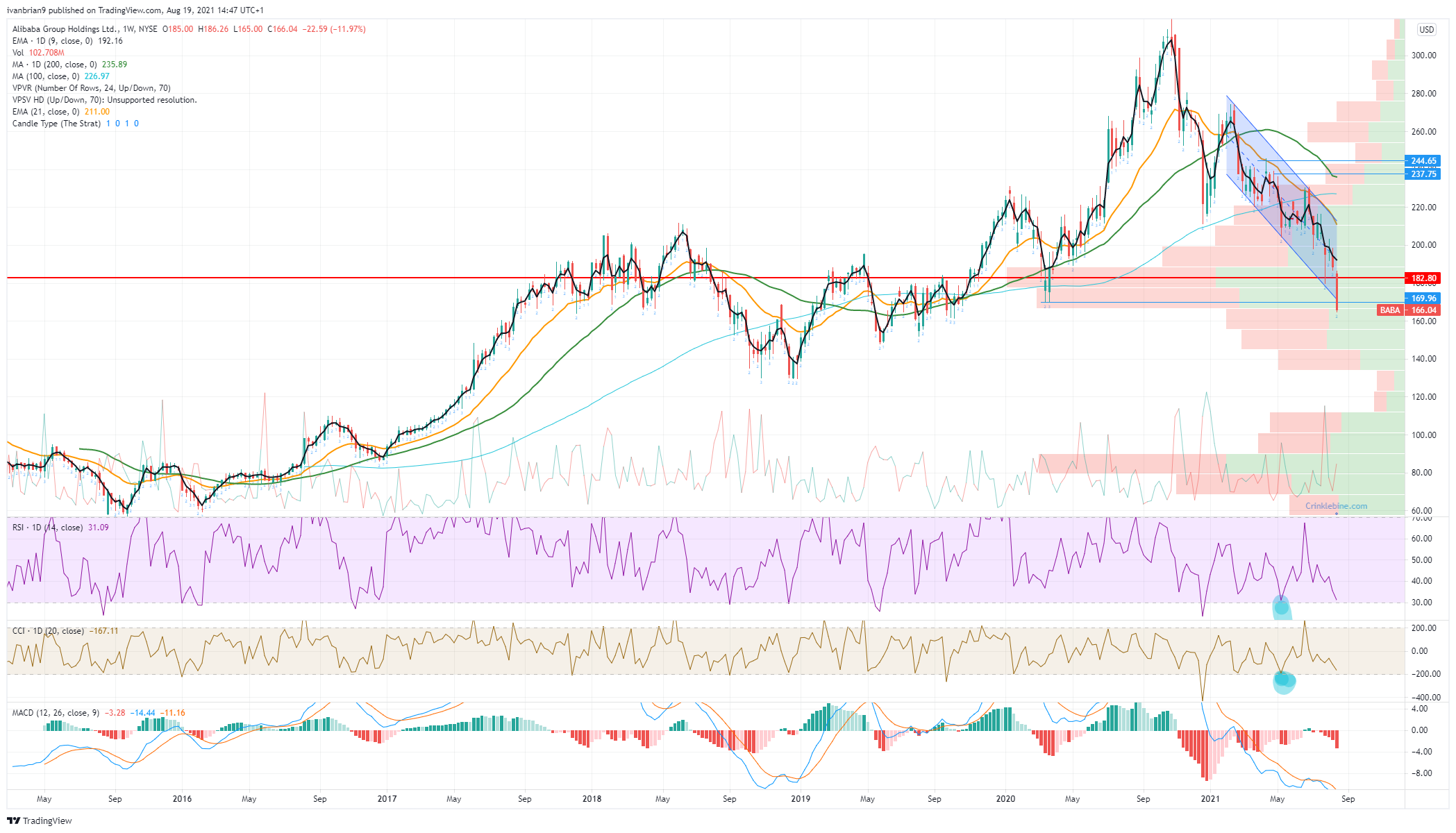 Alibaba Group Holding Limited (BABA) Stock Price, News, Quote & History - Yahoo Finance