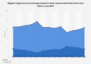 Cryptocurrencies with Highest Trading Volume - Yahoo Finance