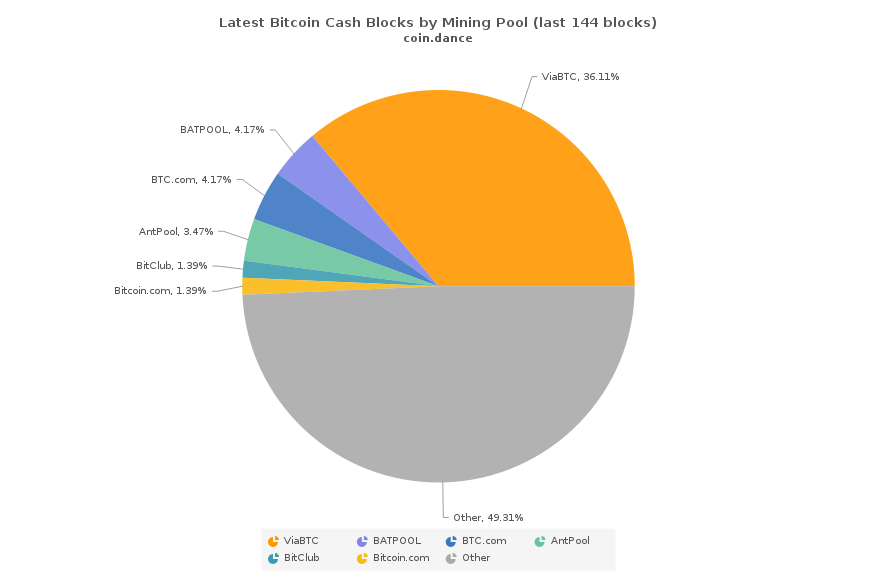 GitHub - 2qx/awesome-bitcoin-cash: Bitcoin Cash projects & resources