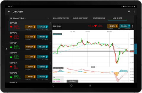 Log in to Trading Platform